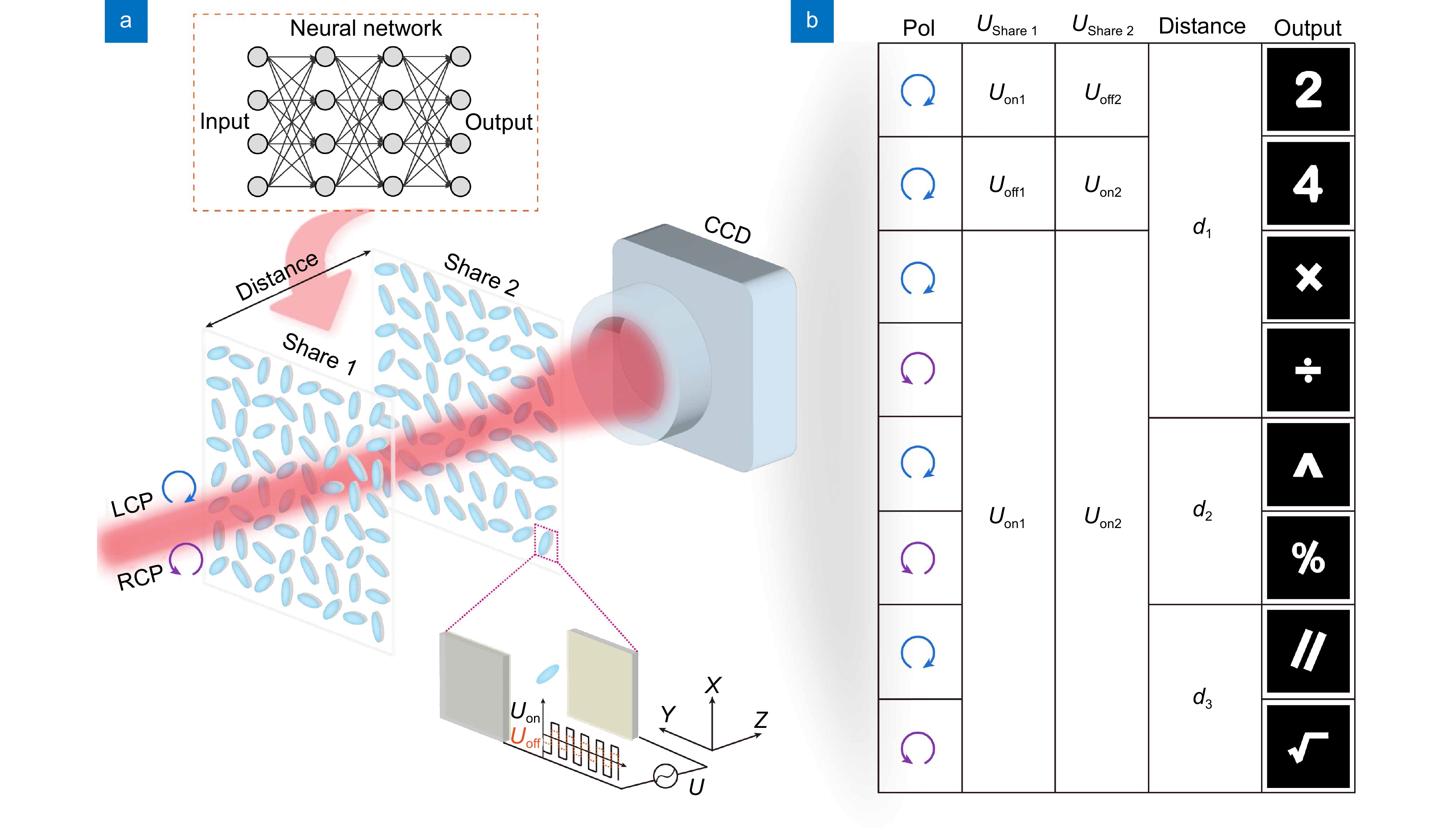 Multi-dimensional multiplexing optical secret sharing framework with cascaded liquid crystal holograms_3
