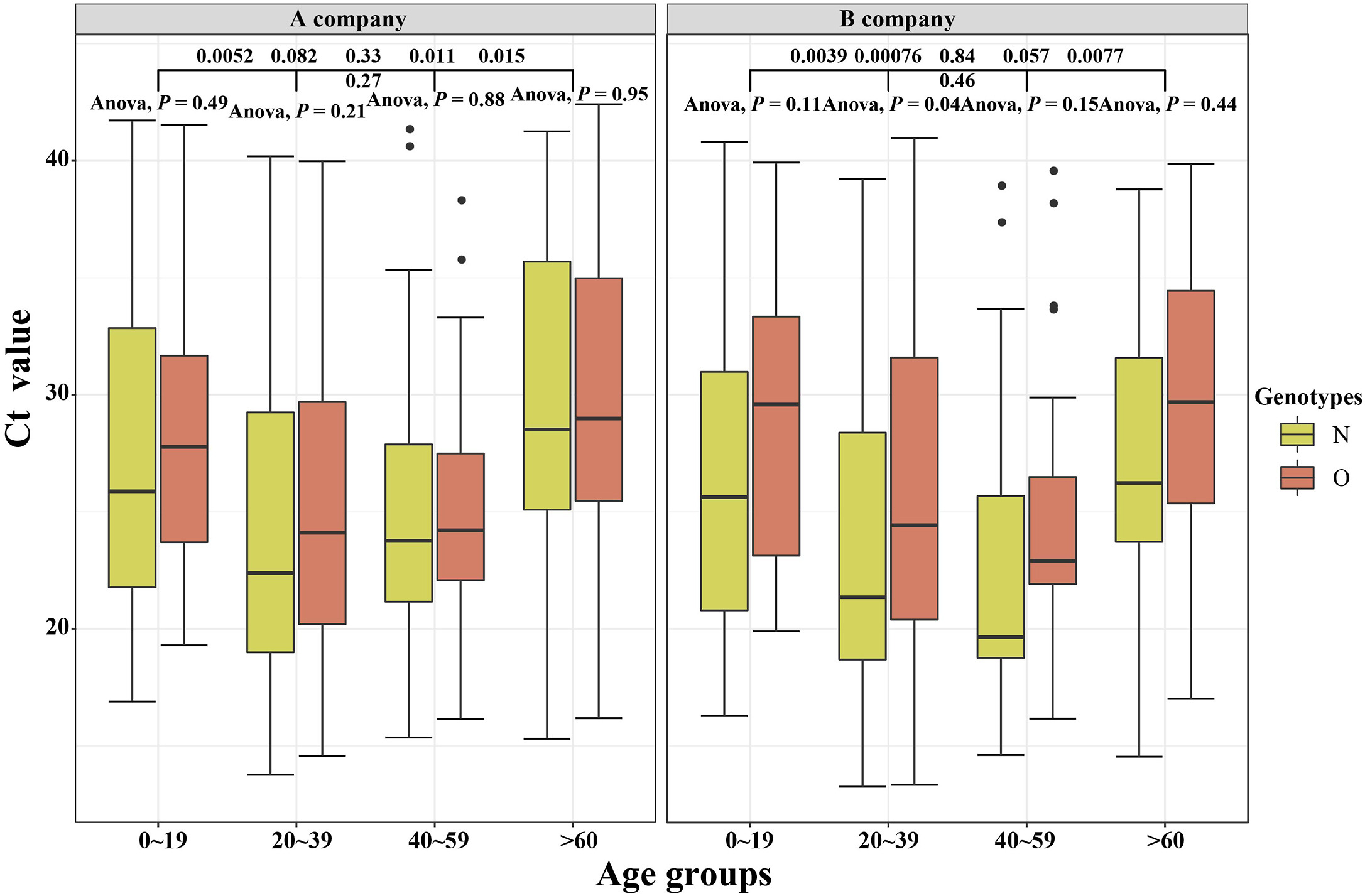 Natural history and cycle threshold values analysis of COVID-19 in Xiamen City, China_4