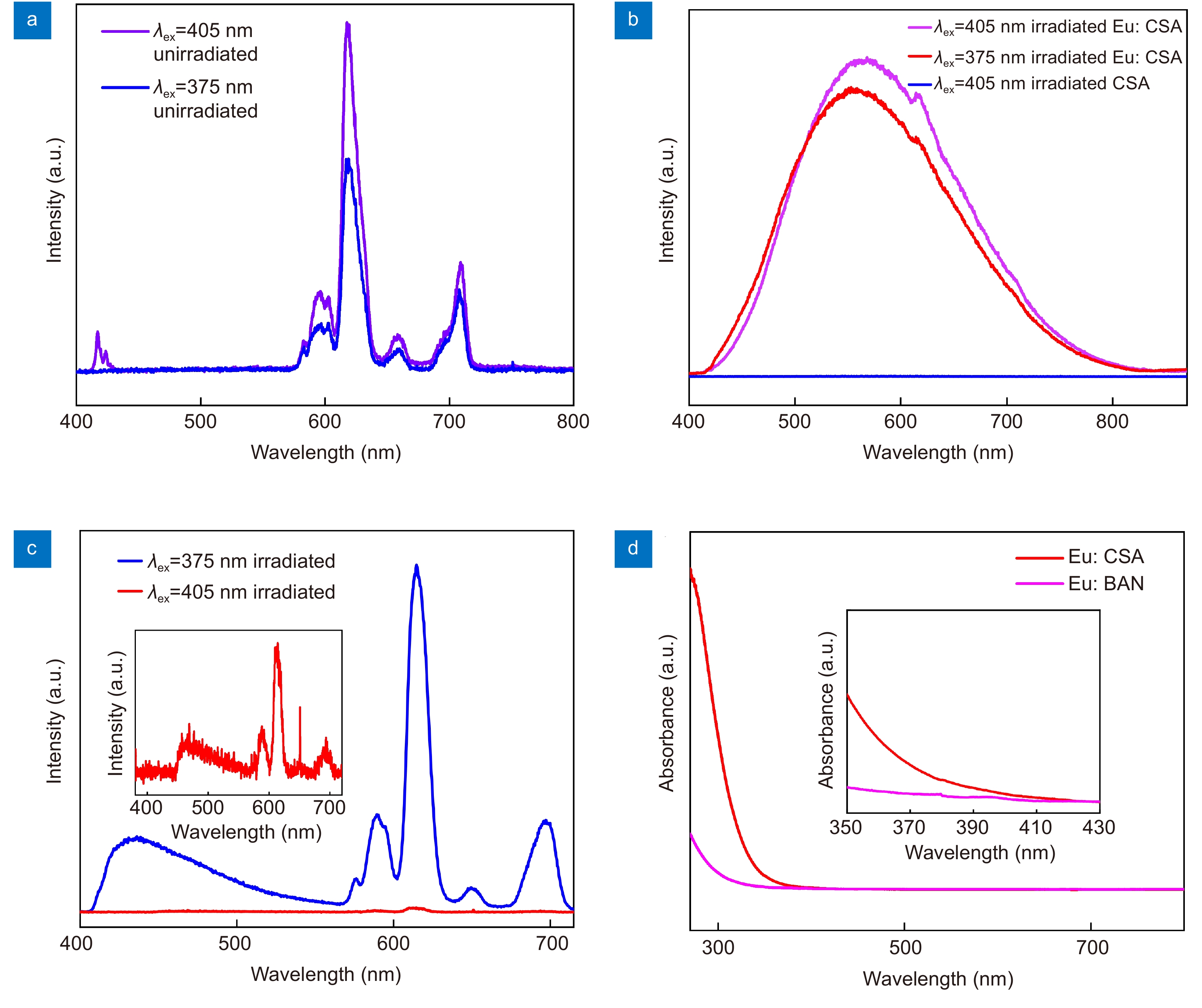 Ostensibly perpetual optical data storage in glass with ultra-high stability and tailored photoluminescence_3