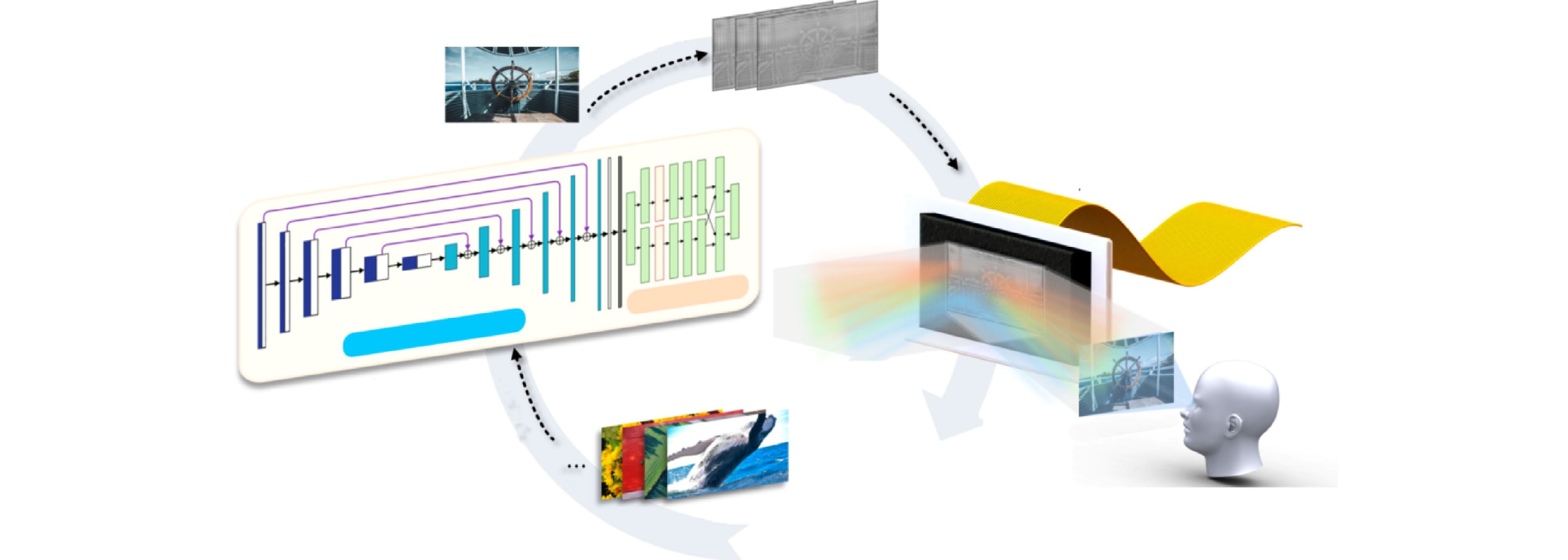 Advancing computer-generated holographic display thanks to diffraction model-driven deep nets_3