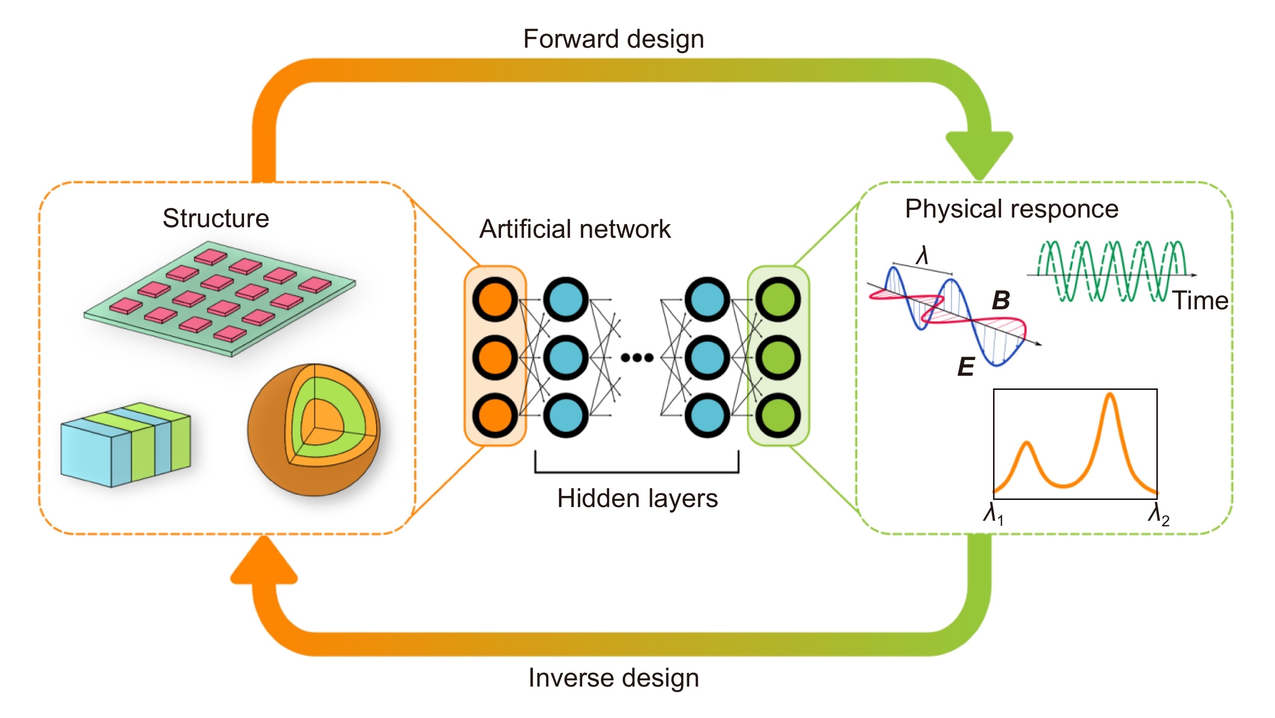 Intelligent metaphotonics empowered by machine learning_3