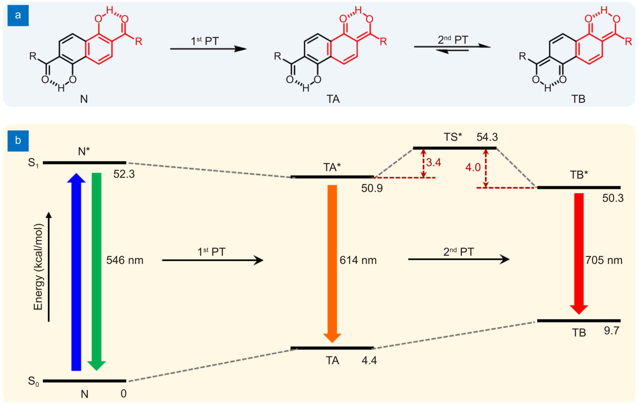 Deep-red and near-infrared organic lasers based on centrosymmetric molecules with excited-state intramolecular double proton transfer activity_4