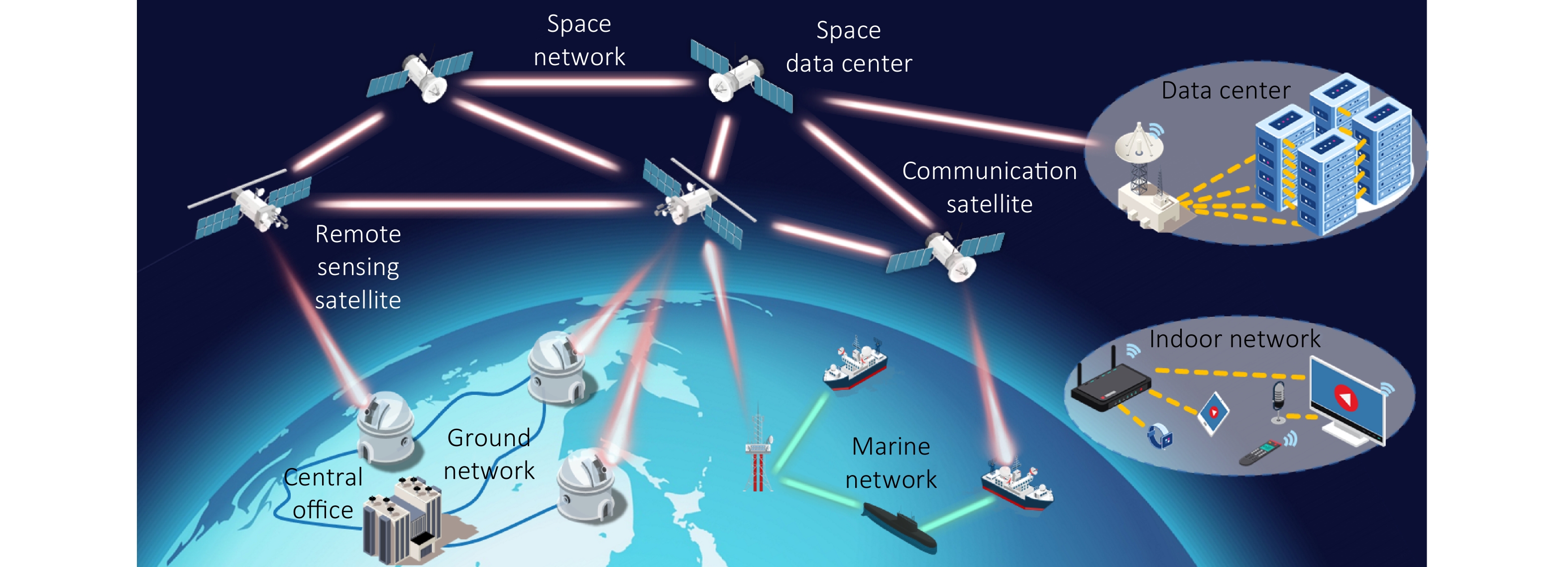 High-speed and large-capacity visible light communication for 6G: advances and perspectives_3