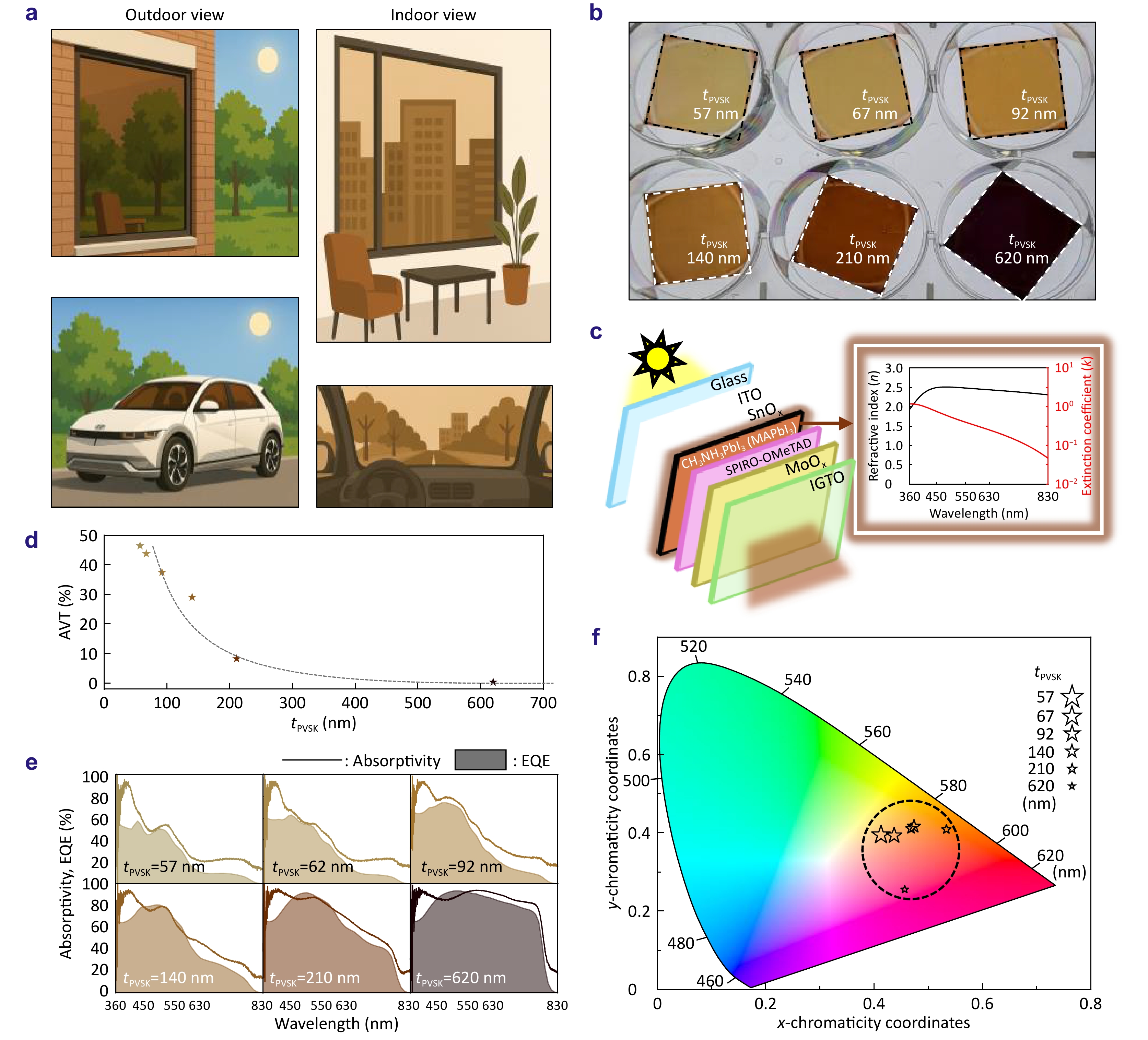 Modelling-guided inverse design strategy for semitransparent perovskite photovoltaics with customized colors_4