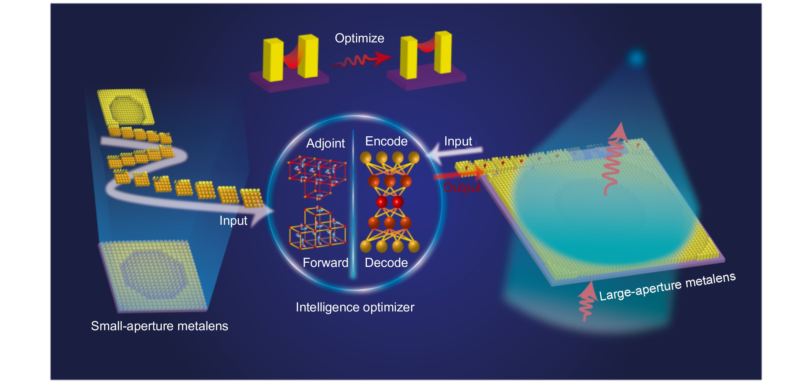 Physics-data-driven intelligent optimization for large-aperture metalenses_4