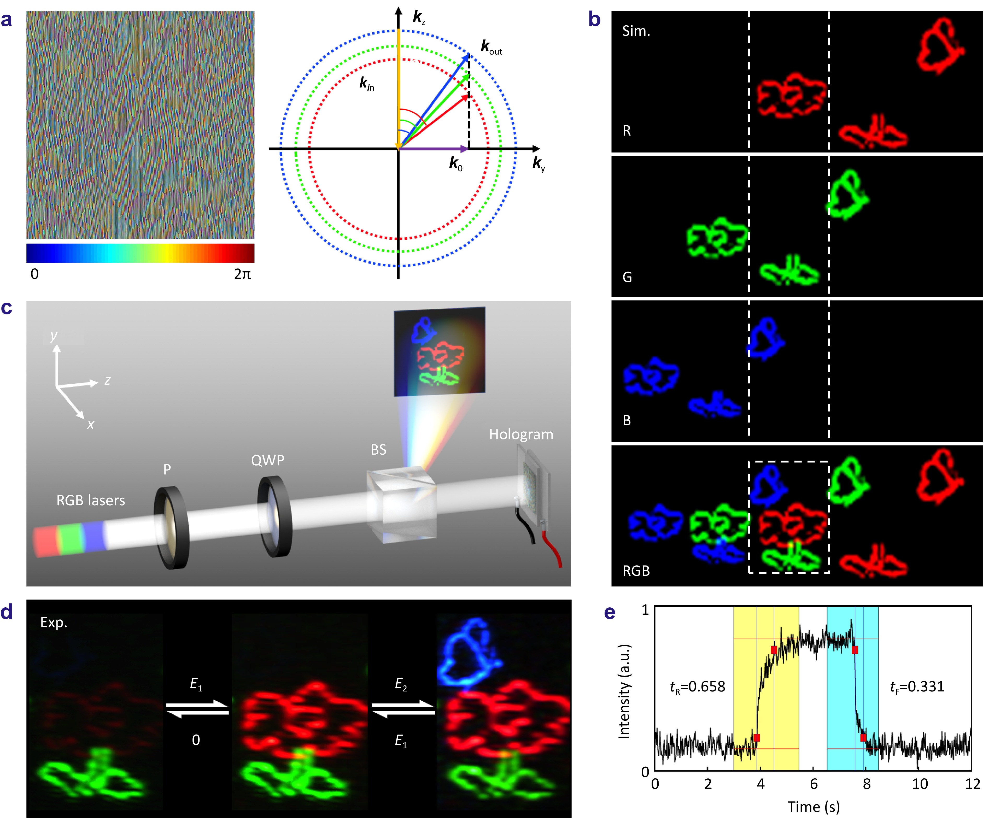 Soft chiral superstructure enabled dynamic polychromatic holography_4