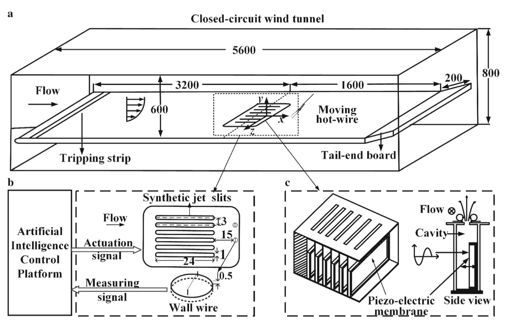 Genetic-algorithm-based artificial intelligence control of a turbulent boundary layer_3