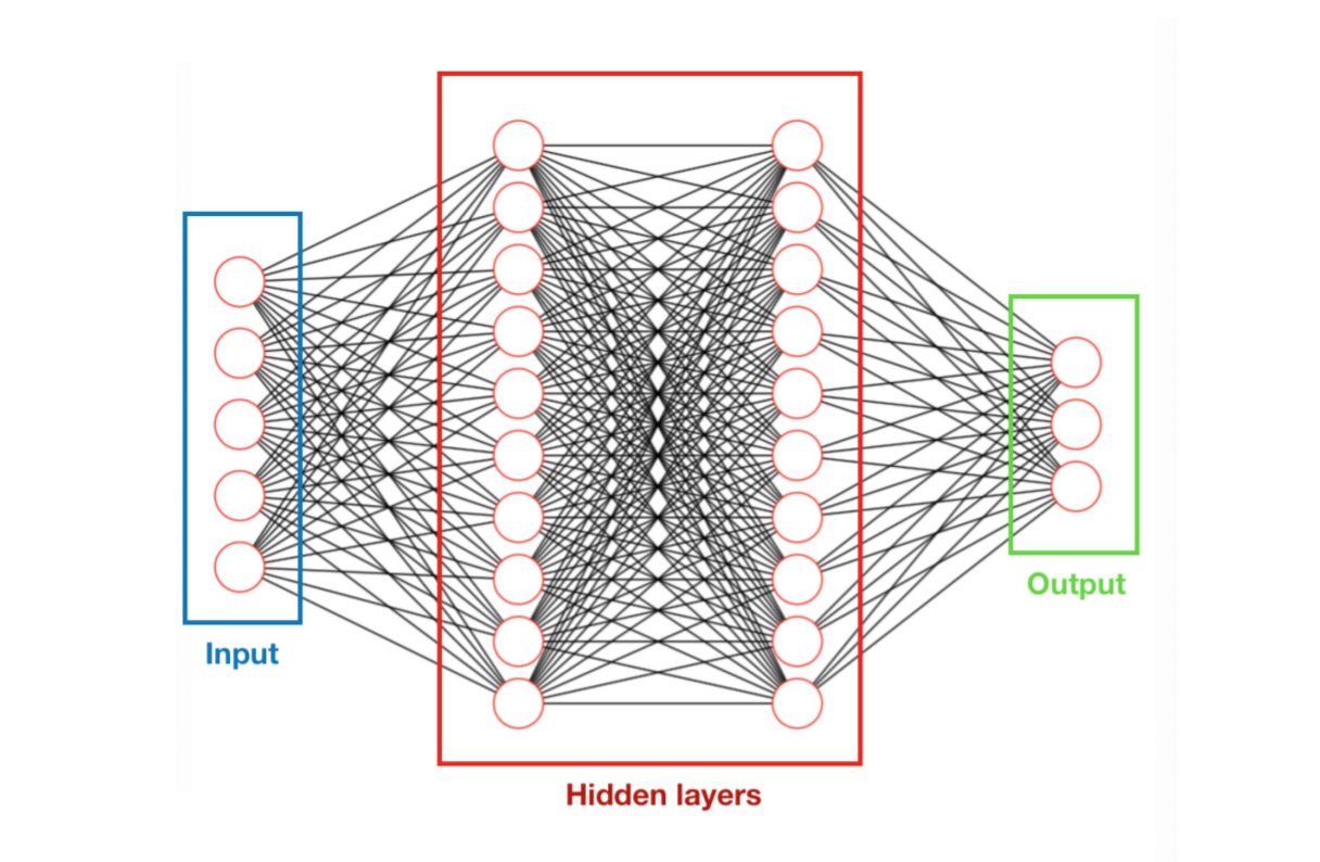 An acceleration strategy for randomize-then-optimize sampling via deep neural networks_3