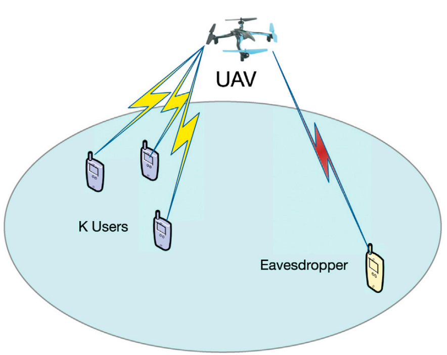 Learning-based joint UAV trajectory and power allocation optimization for secure IoT networks_3