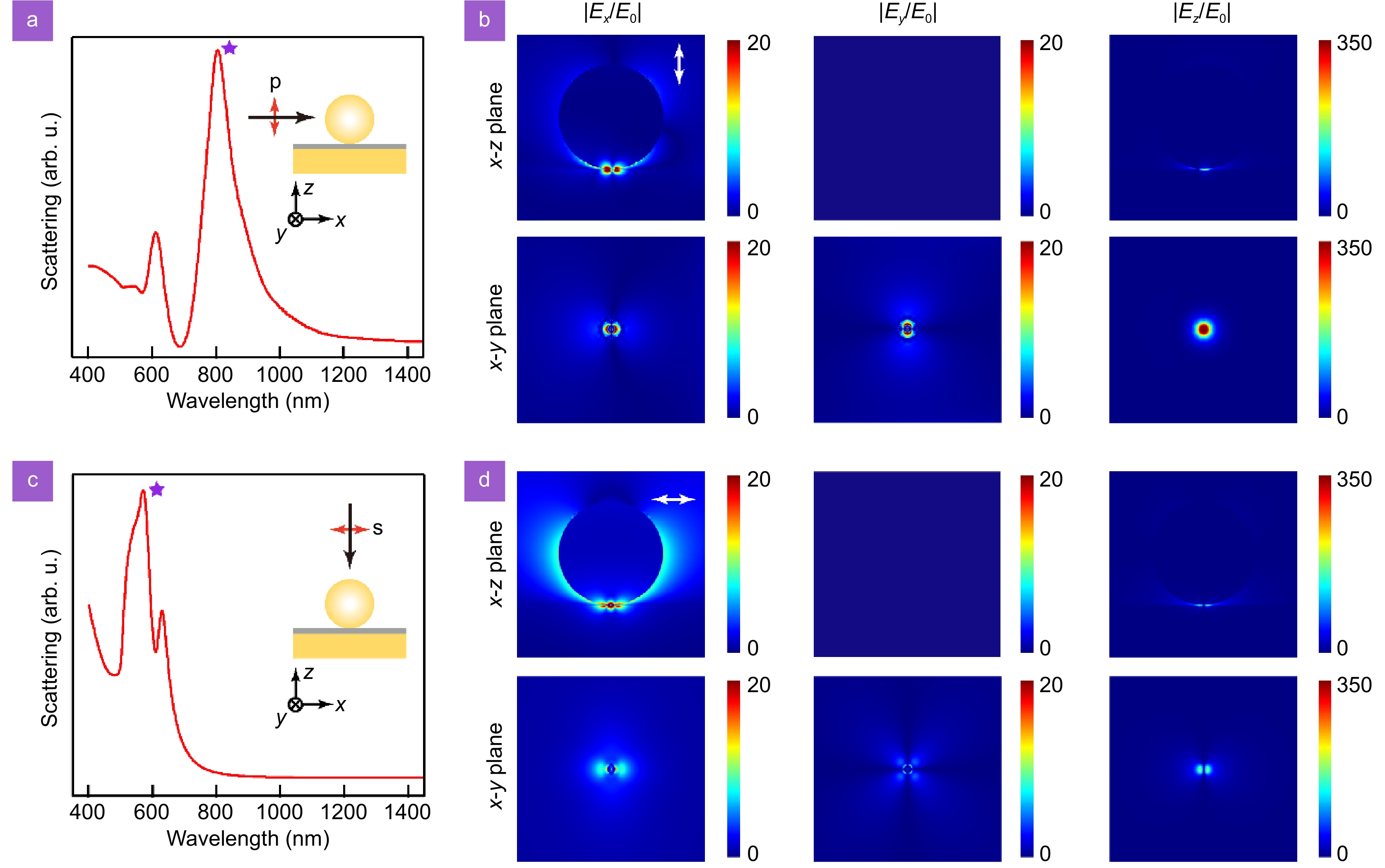 Control of light–matter interactions in two-dimensional materials with nanoparticle-on-mirror structures_4