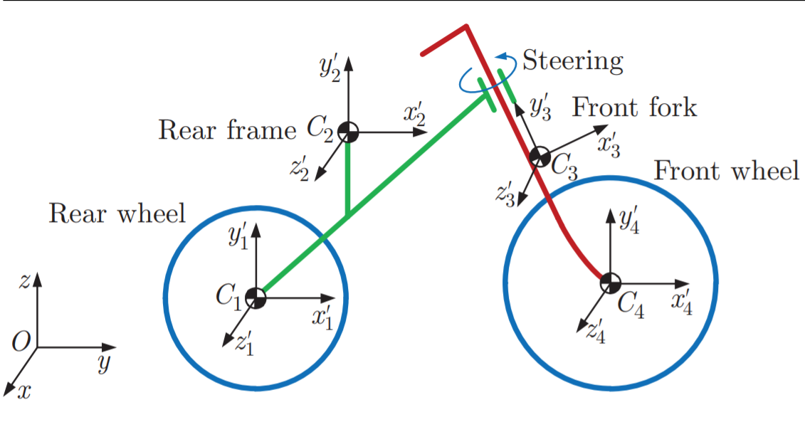 Non-smooth dynamic modeling and simulation of an unmanned bicycle on a curved pavement_4