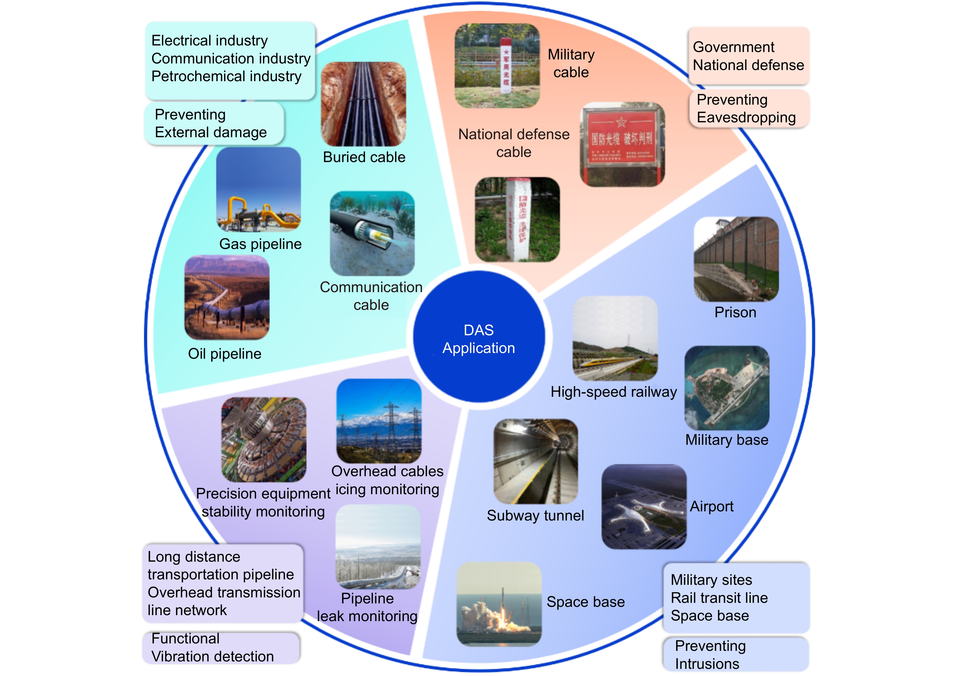 The cornerstone of fiber-optic distributed vibration/acoustic sensing: Ф-OTDR_3