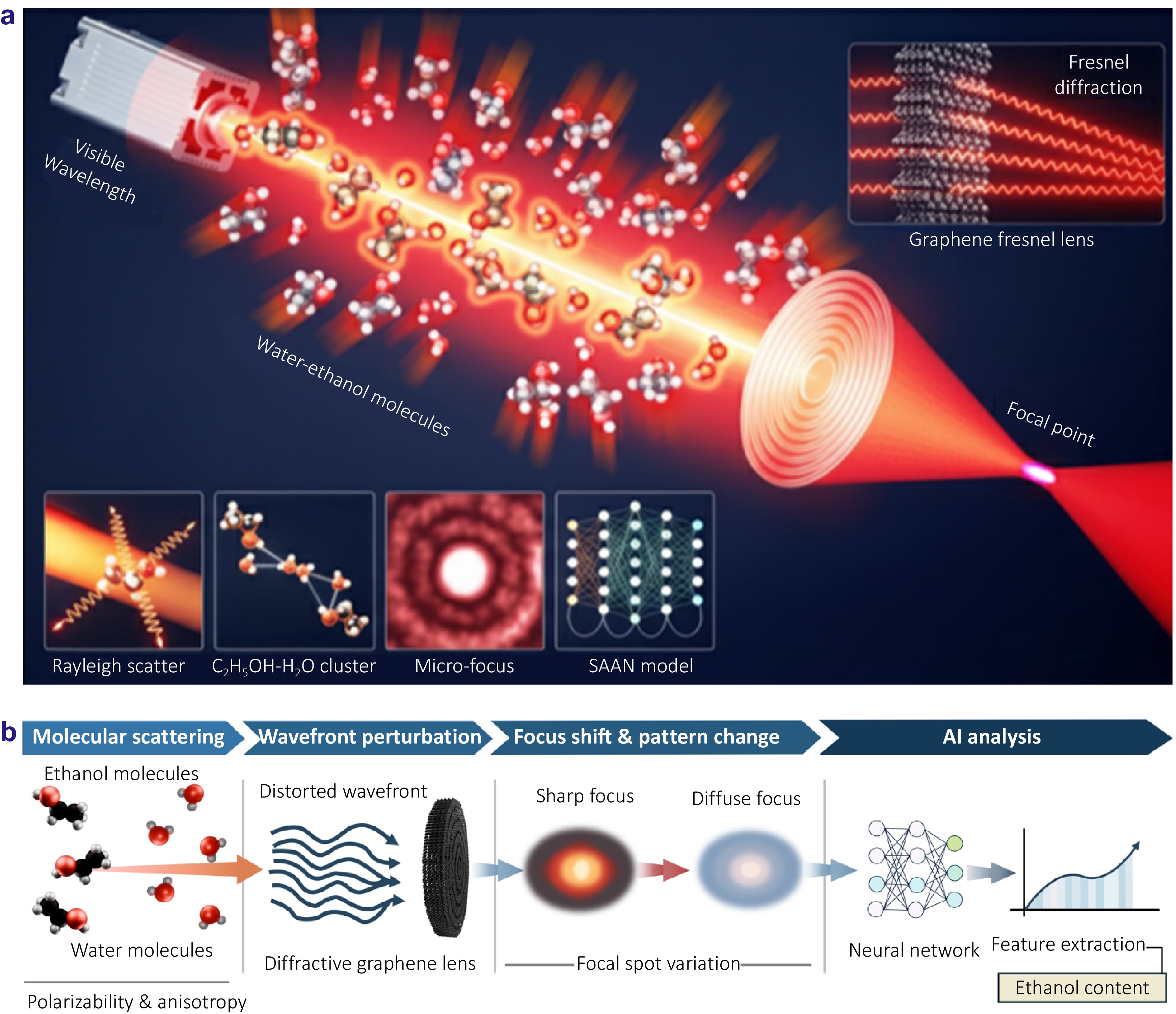 Rayleigh-driven ethanol cluster tracking based on non-contact deep optical molecular diagnosis_4