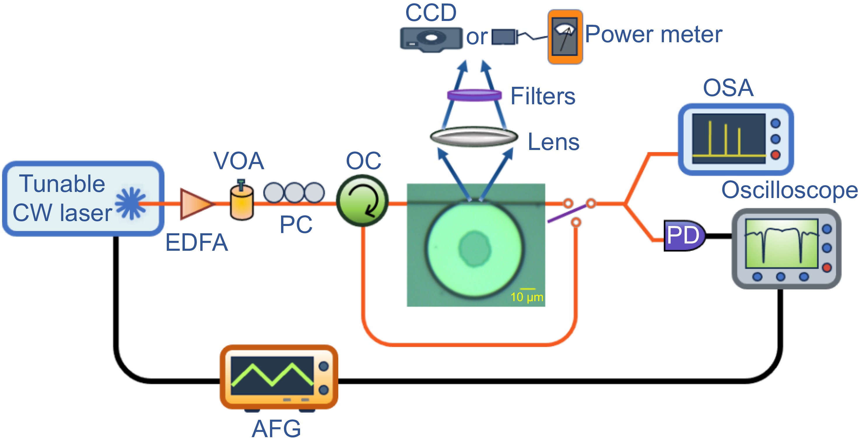 Nearly vertically emitted nonlinear light sources with high efficiencies enabled by high-Q nearly-degenerate polygon modes_4