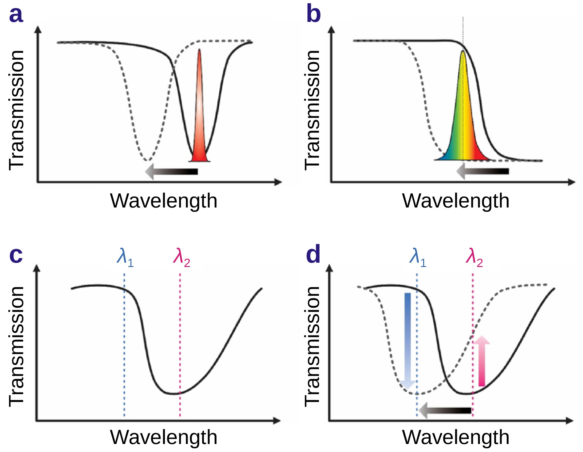 Ultrafast all-optical modulation of wide-bandwidth pulses enabled by silicon-metasurfaces_3