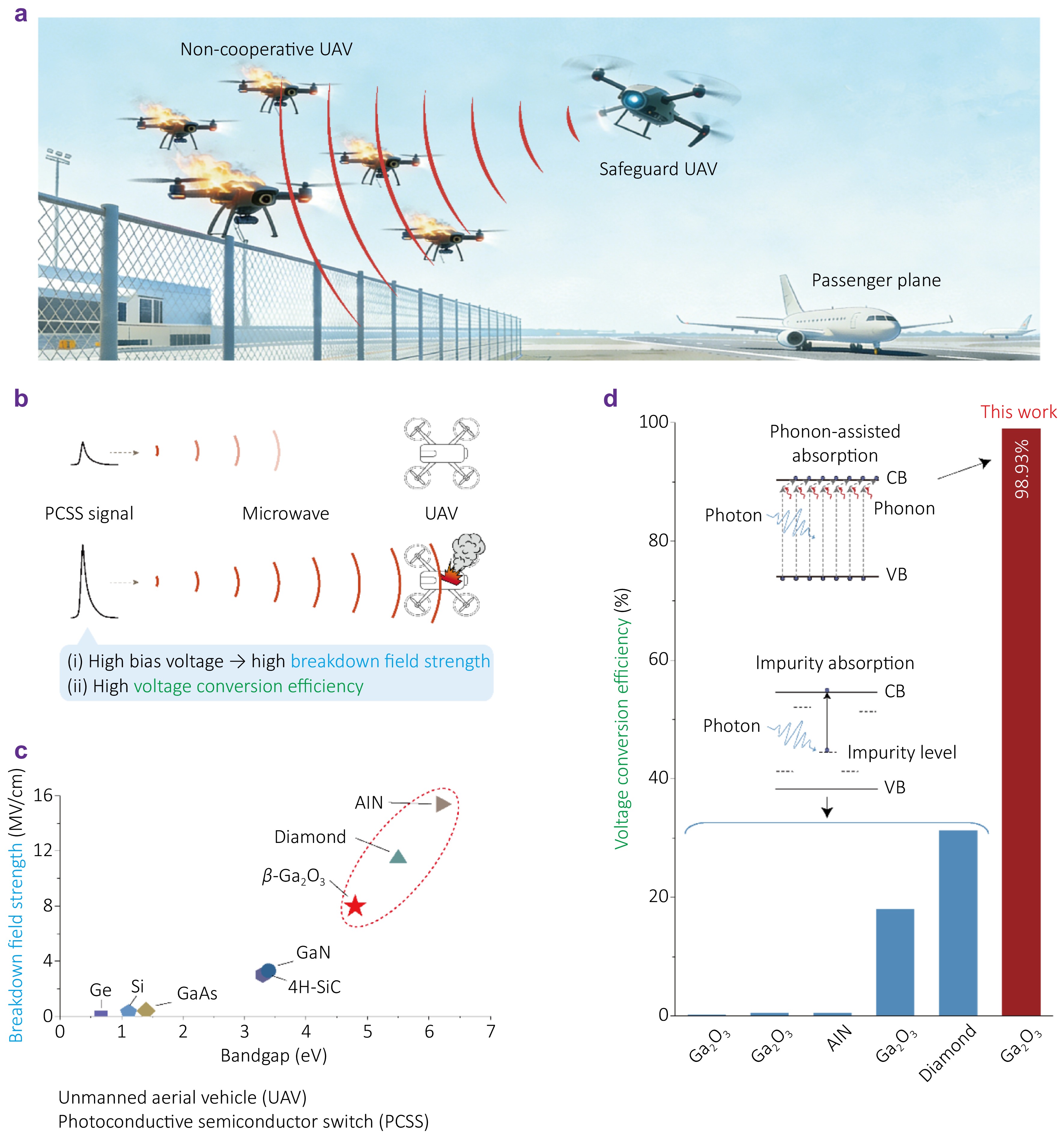 Phonon-assisted absorption photoconductive switch_4
