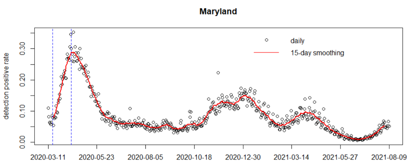 Dating the First Case of COVID-19 Epidemic from a Probabilistic Perspective_4