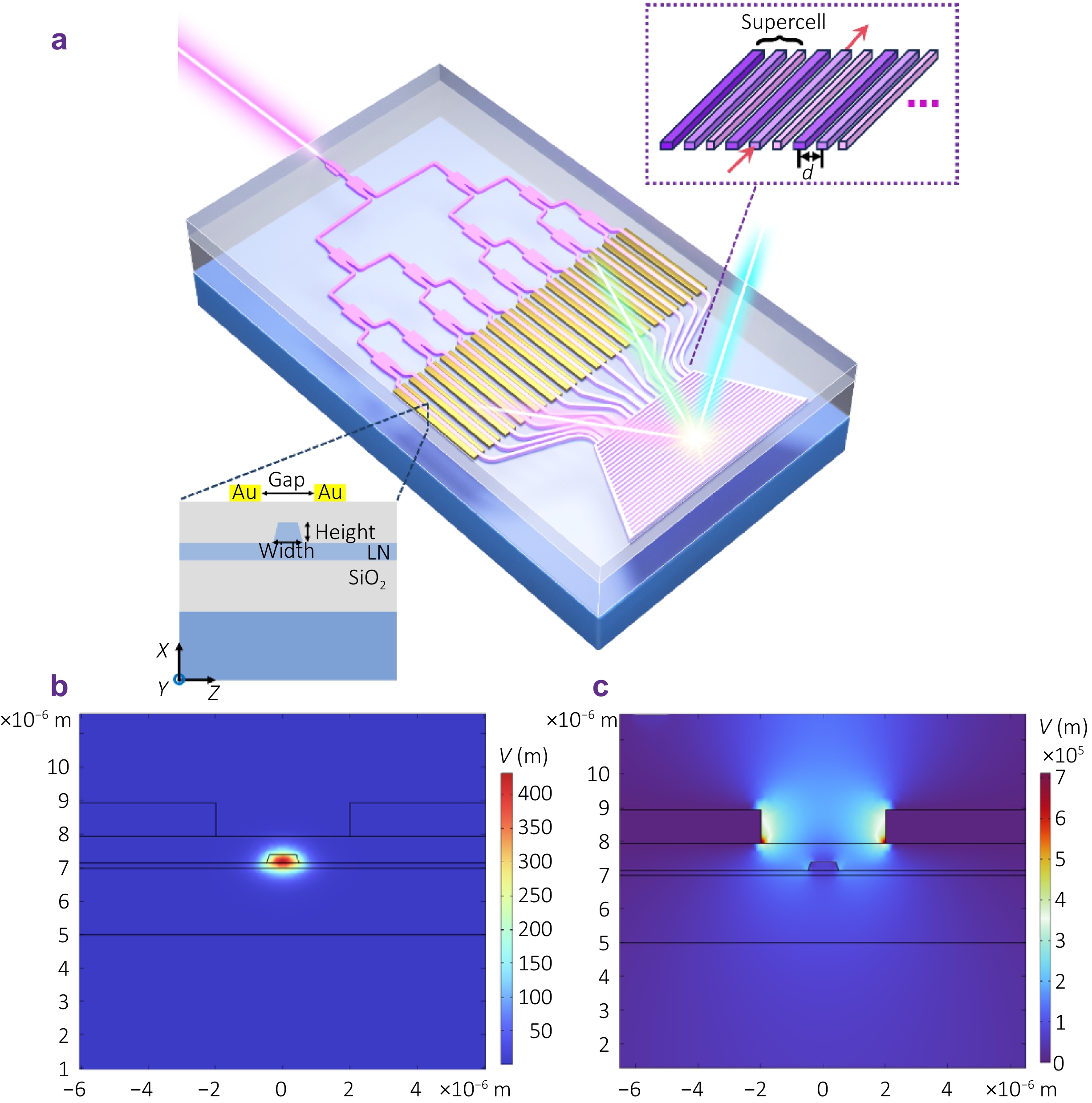 Narrow beam and low-sidelobe electro-optic beam steering on thin-film lithium niobate optical phased array_4