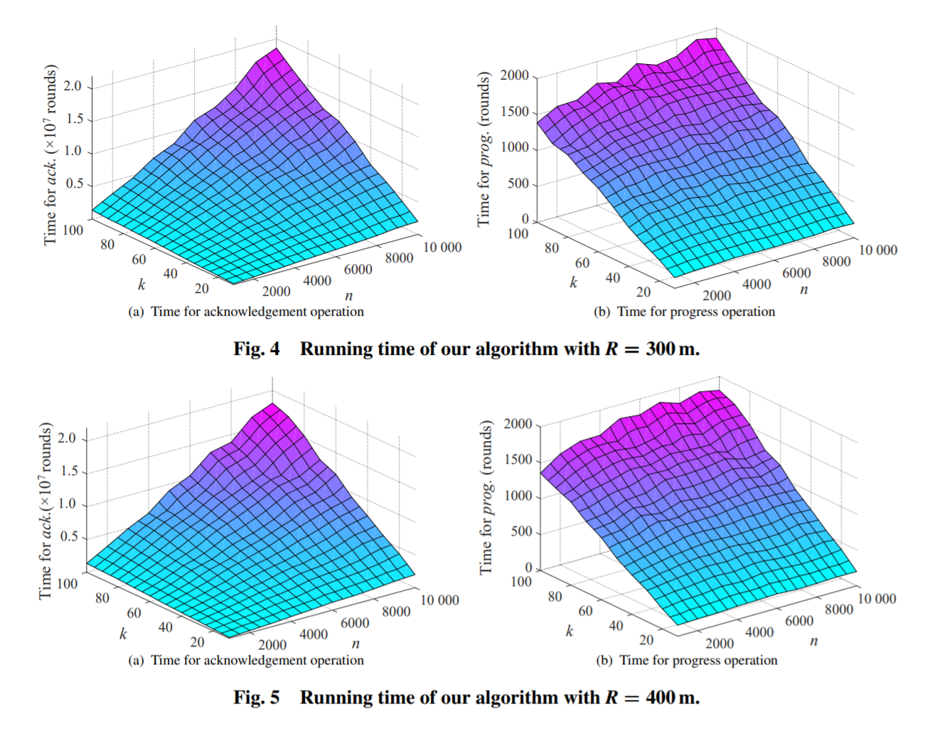 Implementation of Abstract MAC Layer Under Jamming_4