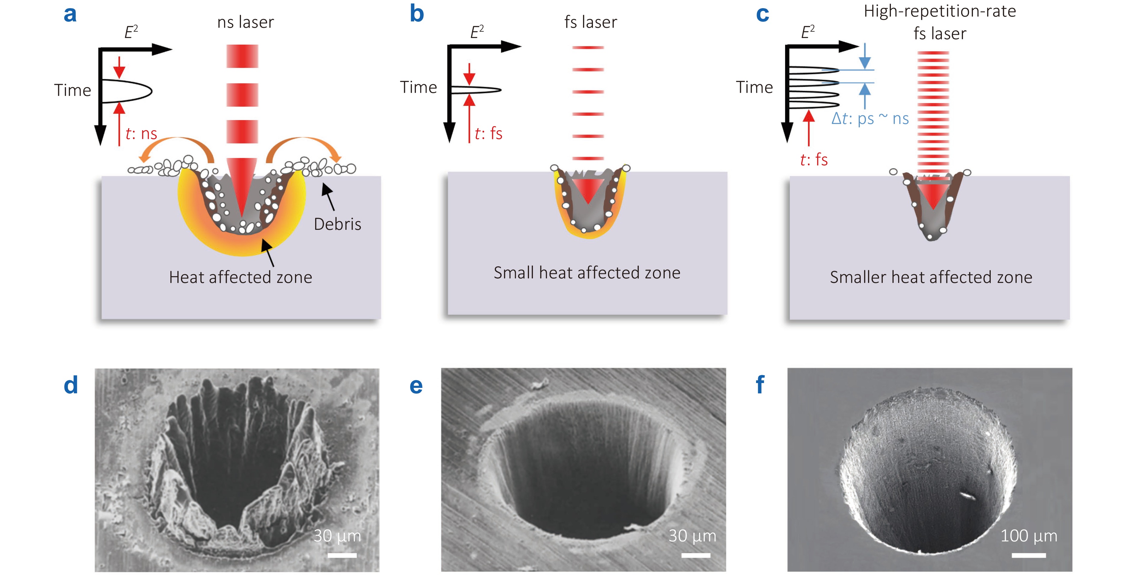 Femtosecond laser micro/nano-processing via multiple pulses incubation_4