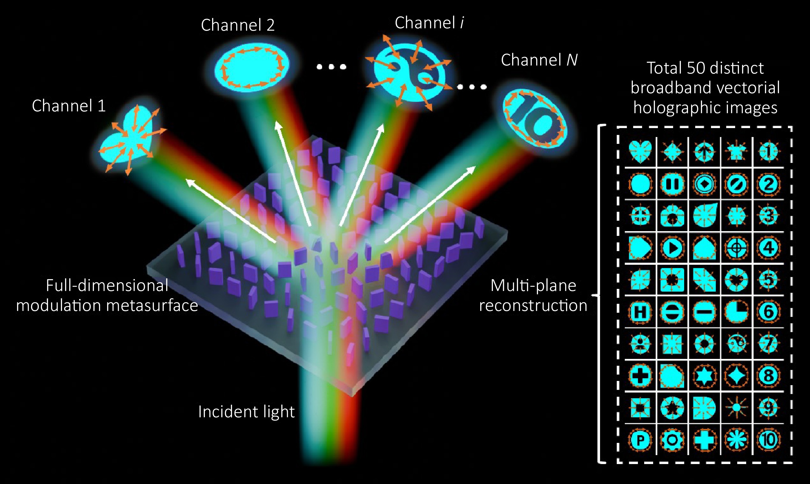 Ultra-high-capacity full-vectorial meta-holography_4