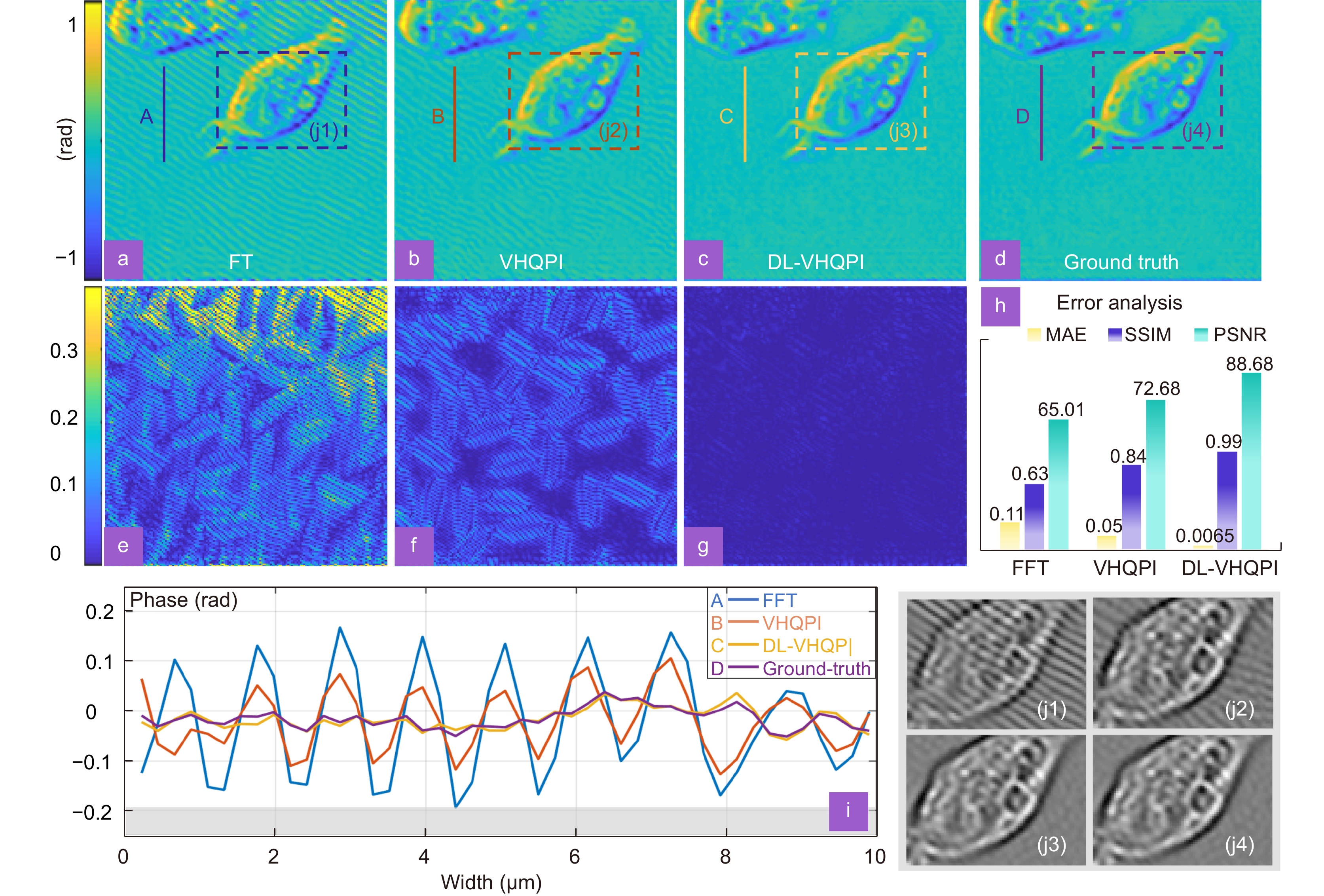 Deep learning assisted variational Hilbert quantitative phase imaging_3