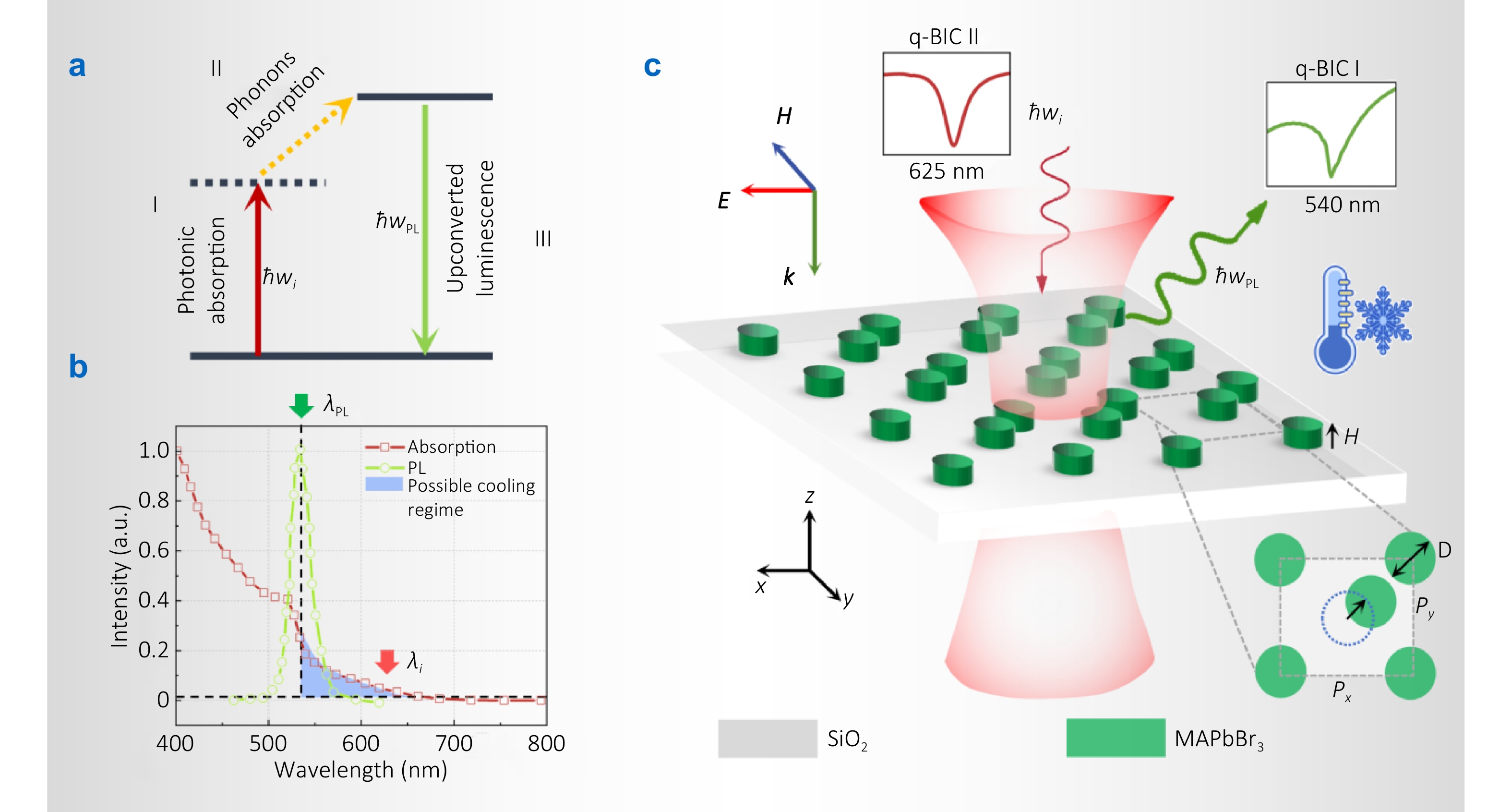 Dual quasi-BIC resonances synergized laser cooling in halide perovskite metasurface_4
