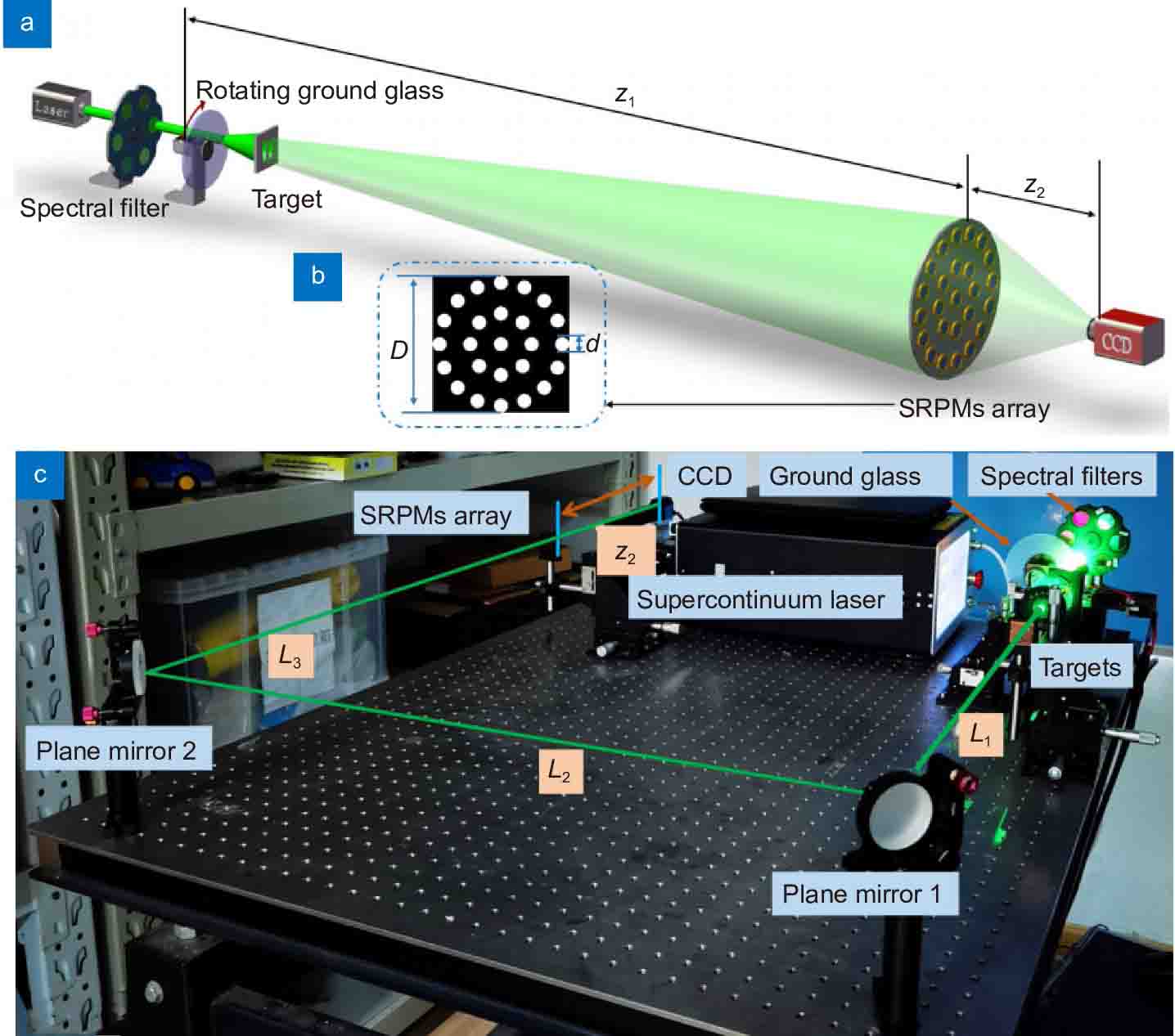 Wide-spectrum optical synthetic aperture imaging via spatial intensity interferometry_4