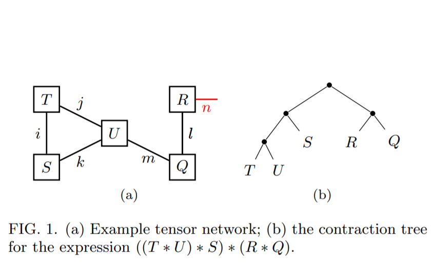 Recursive Multi-Tensor Contraction for XEB Verification of Quantum Circuits_4