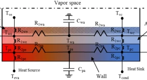 Performance evaluation of ultra-long lithium heat pipe using an improved lumped parameter model_4