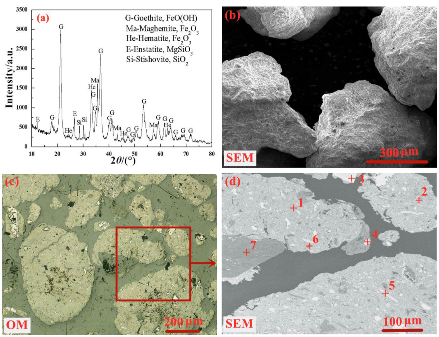 Significant influence of self-possessed moisture of limonitic nickel laterite on sintering performance and its action mechanism_4