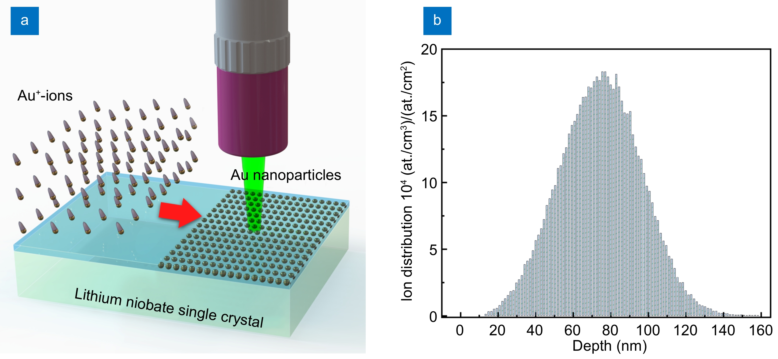 A novel approach towards robust construction of physical colors on lithium niobate crystal_4