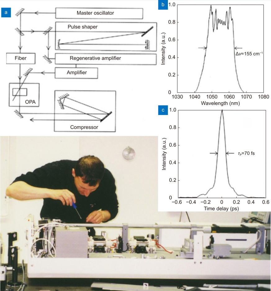 Table-top optical parametric chirped pulse amplifiers: past and present_3