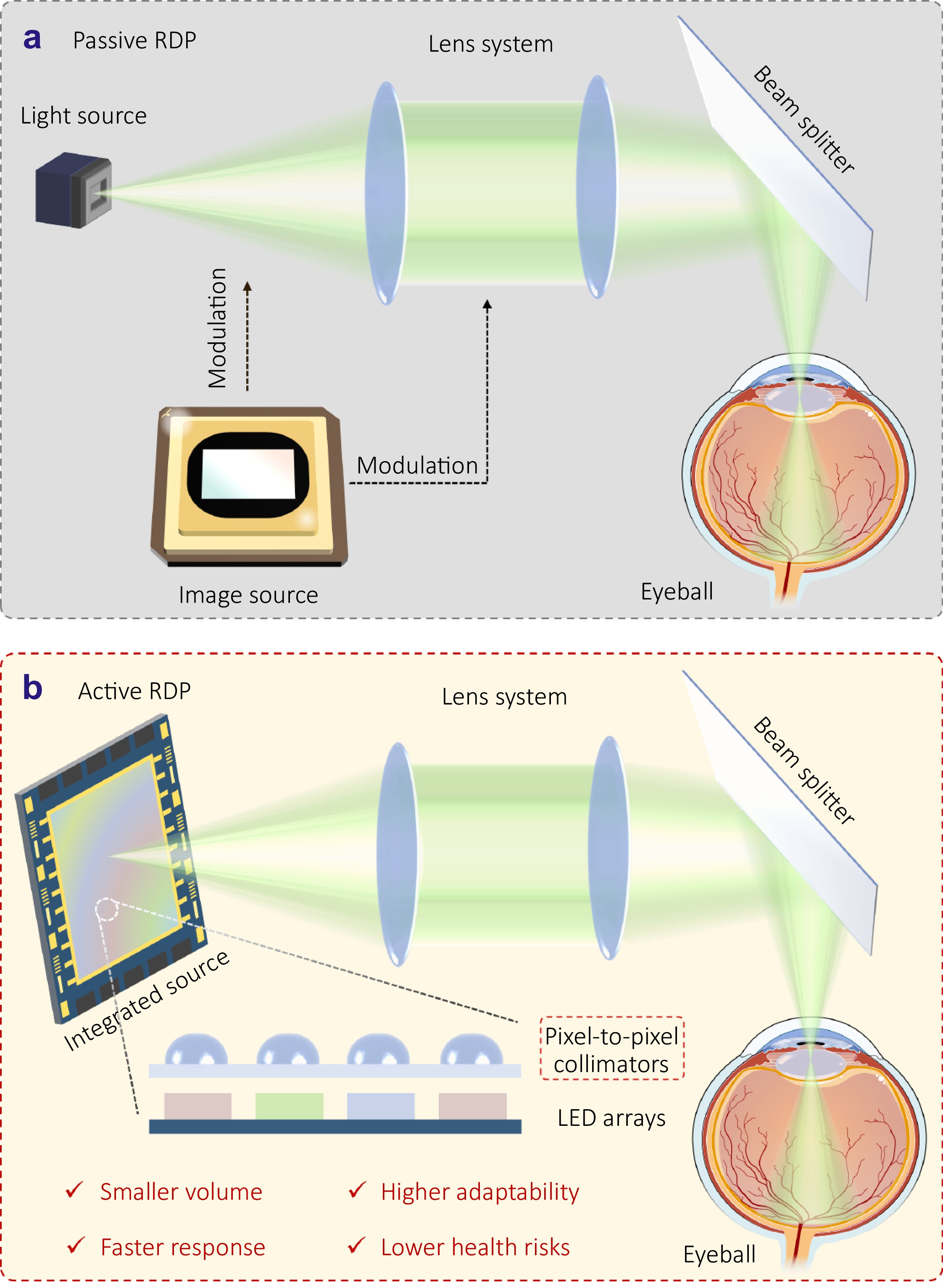 Active retinal projection augmented reality display via pixel-to-pixel collimation_4