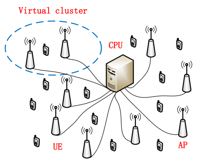 Distributed Expectation Propagation Detection for Cell-Free Massive MIMO_3