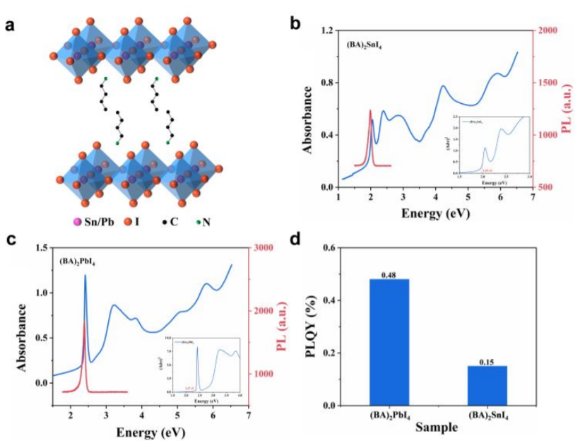 Effects on the emission discrepancy between two-dimensional Sn-based and Pb-based perovskites_3