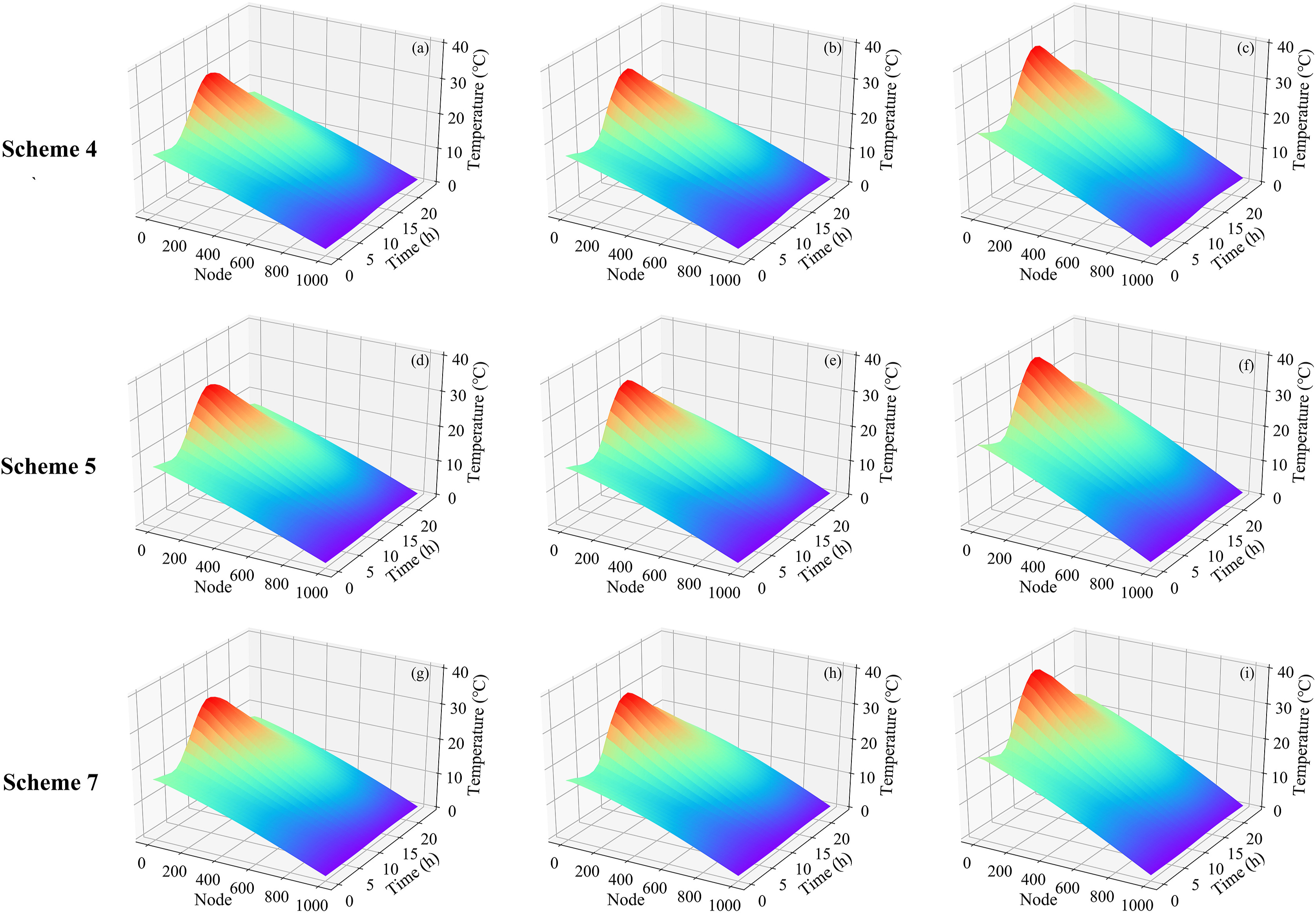 Numerical estimation of thermal insulation performance of different coverage schemes at three places for snow storage_4