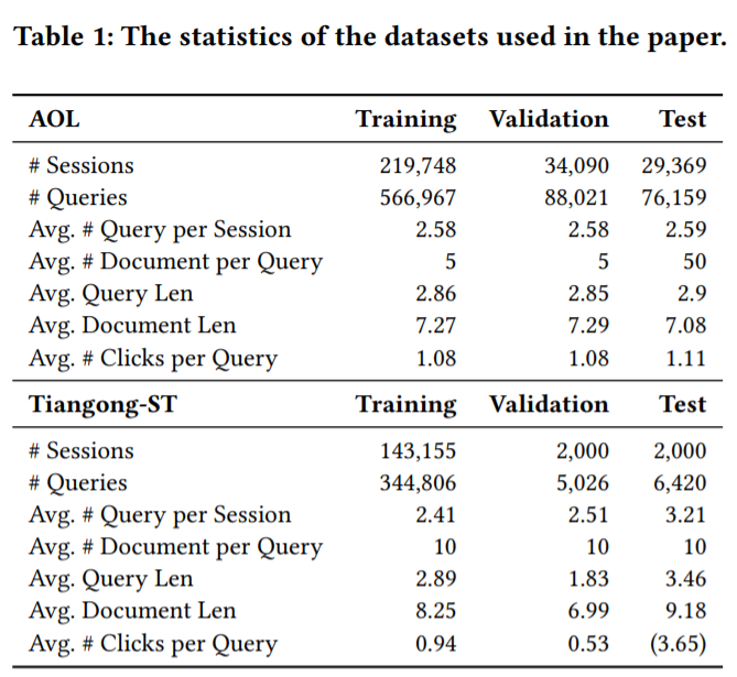 Contrastive Learning of User Behavior Sequence for Context-Aware Document Ranking_3