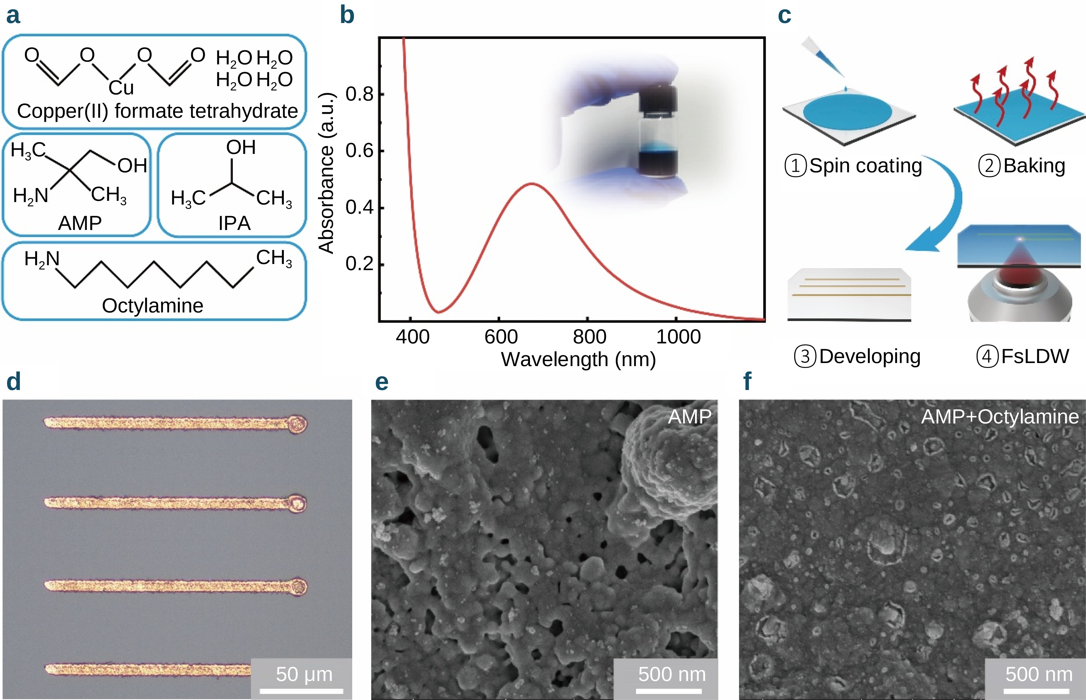 Ultrafast laser direct writing of highly conductive copper micropatterns_4