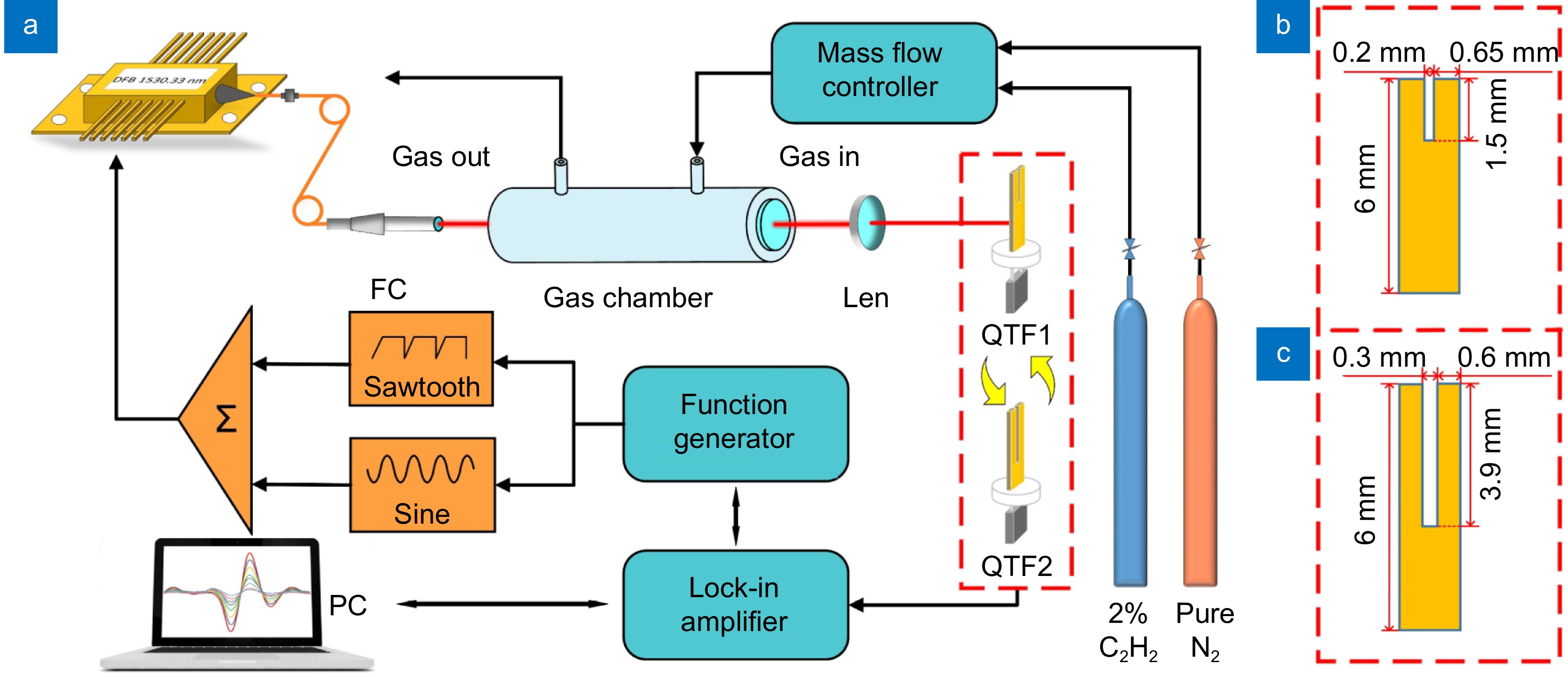 Fast step heterodyne light-induced thermoelastic spectroscopy gas sensing based on a quartz tuning fork with high-frequency of 100 kHz_4