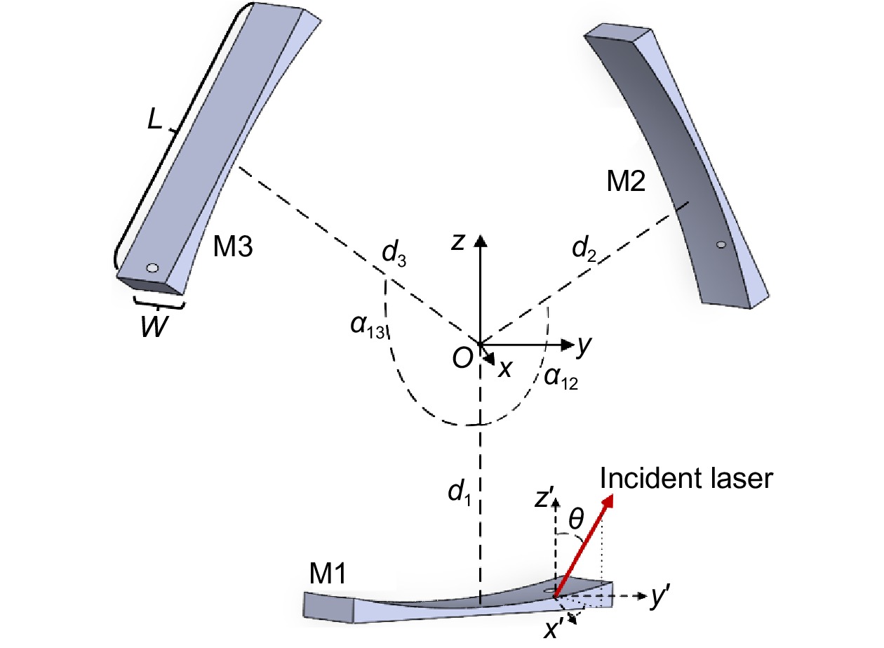 Highly sensitive and real-simultaneous CH4/C2H2 dual-gas LITES sensor based on Lissajous pattern multi-pass cell_4