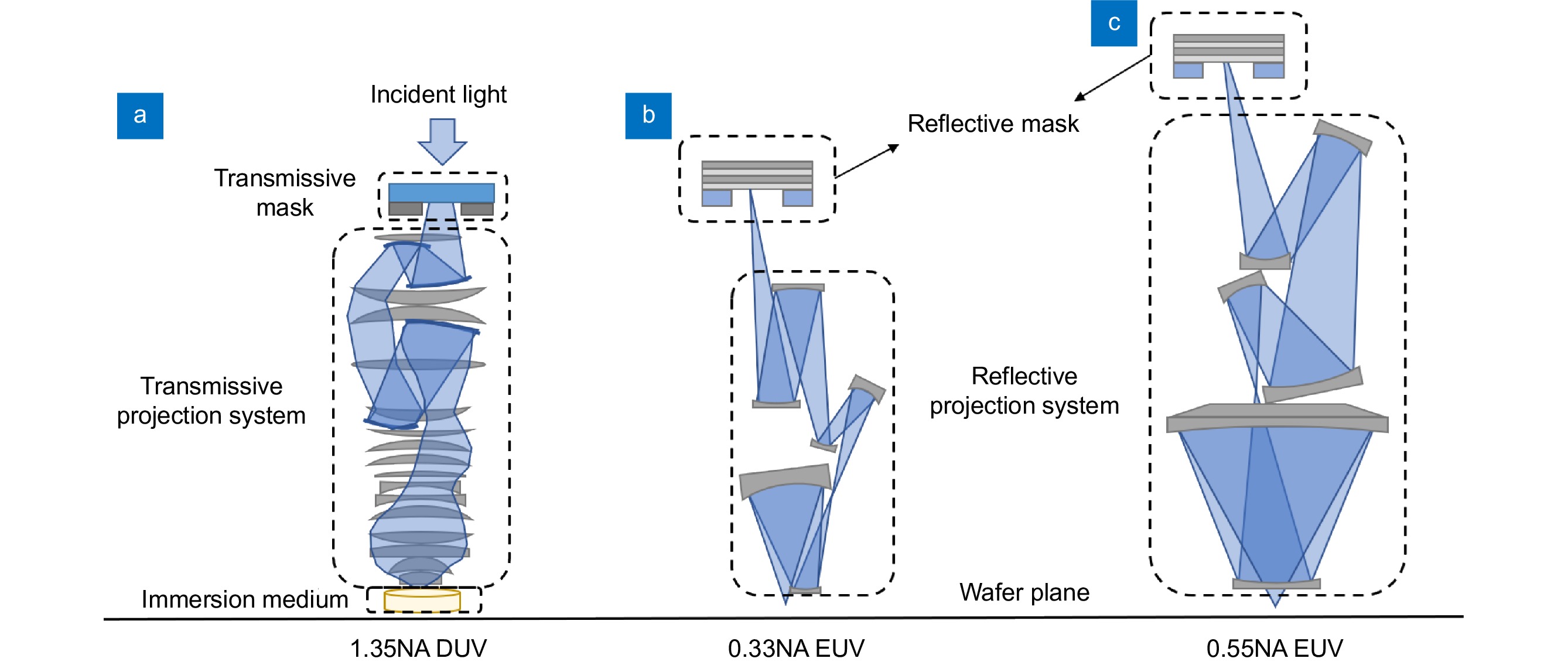 Fast source mask co-optimization method for high-NA EUV lithography_3
