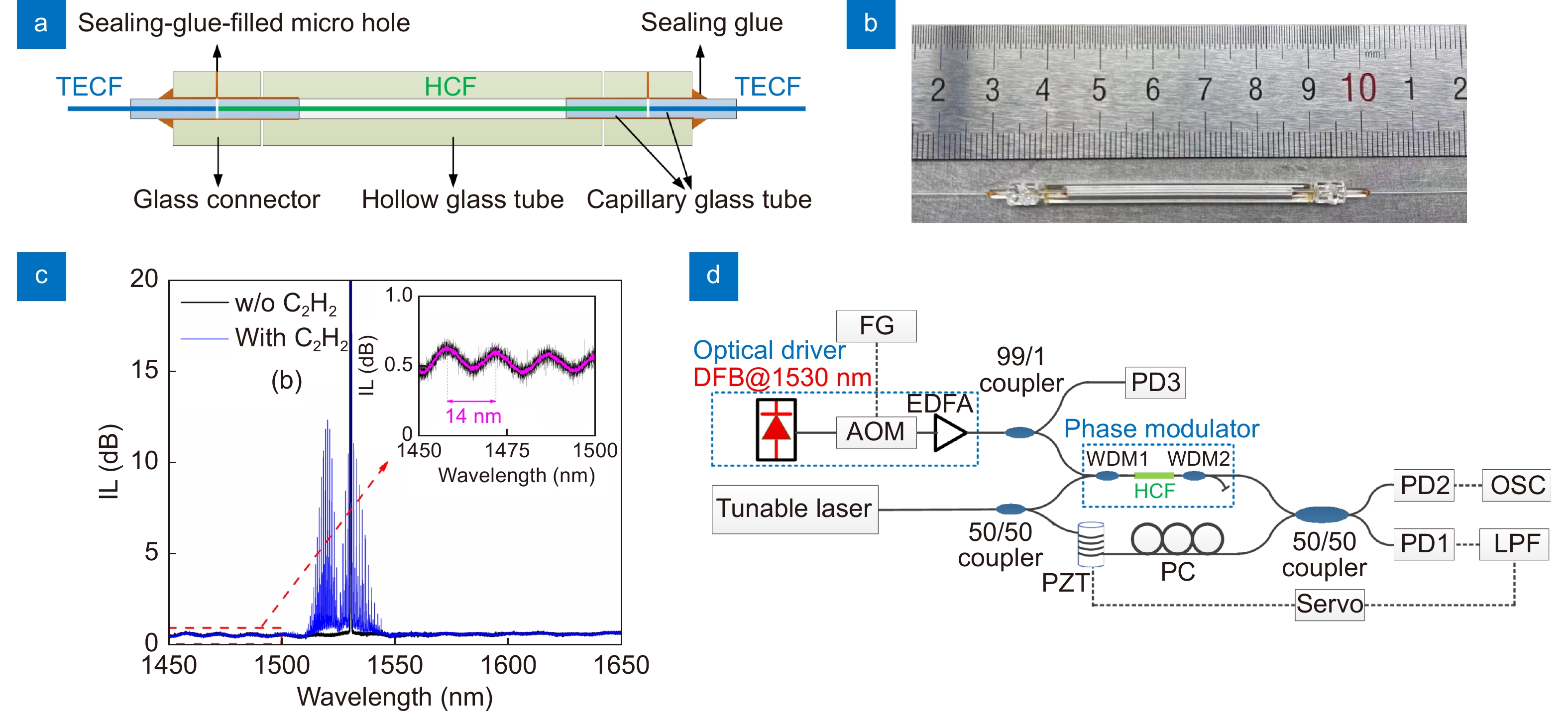 Broadband all-fiber optical phase modulator based on photo-thermal effect in a gas-filled hollow-core fiber_3