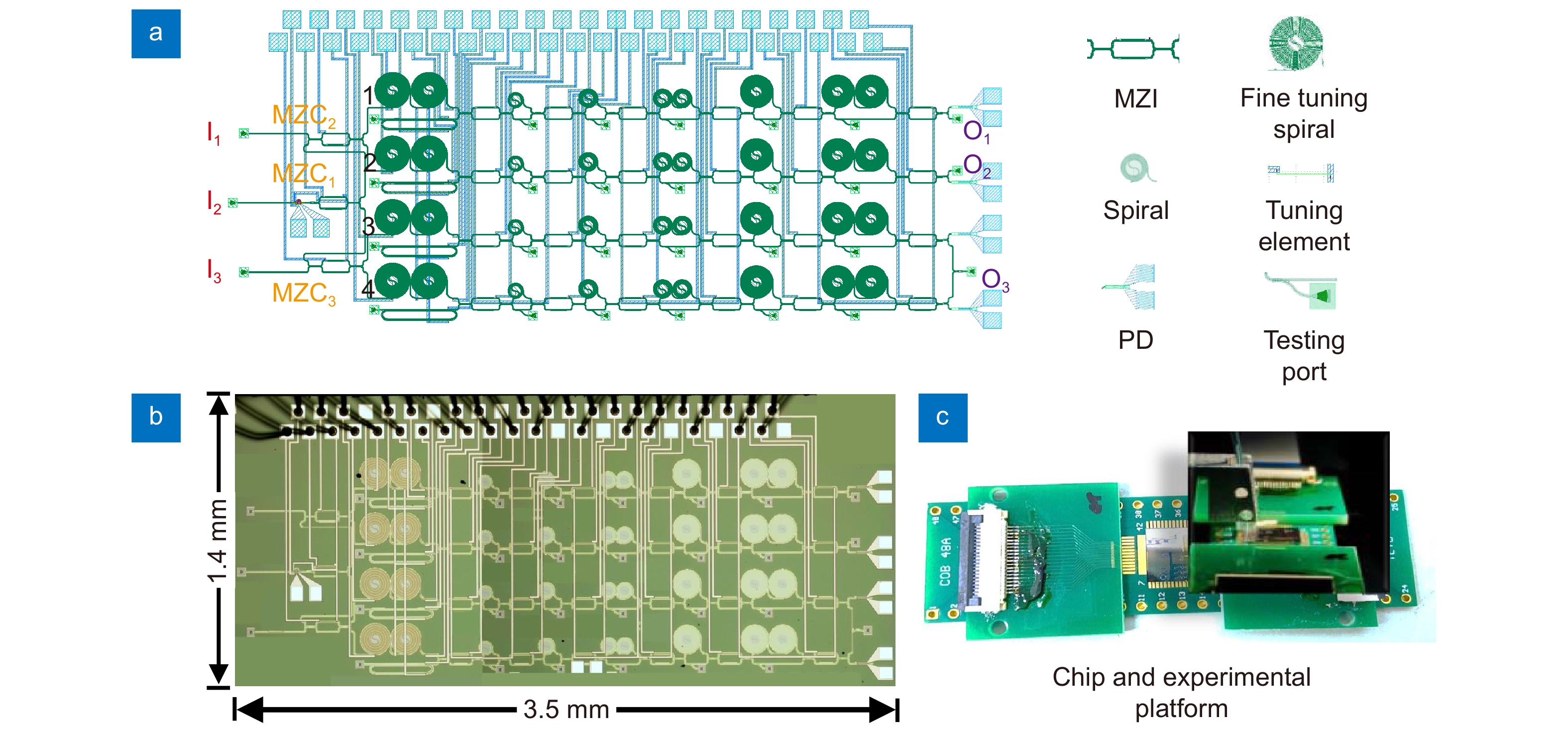 Low-loss chip-scale programmable silicon photonic processor_4