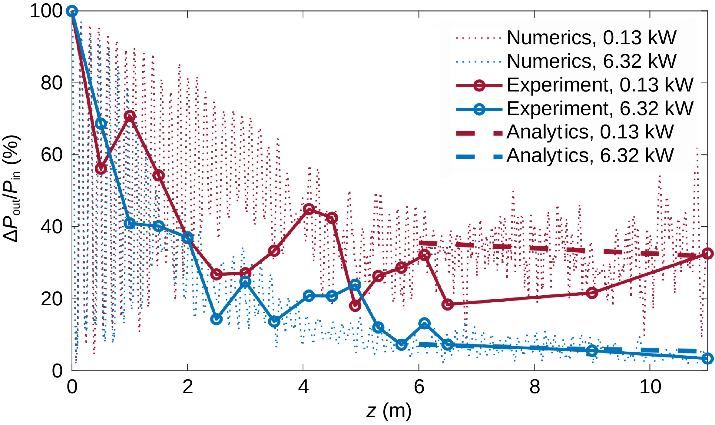 Spatiotemporal beam stirring in a multicore fiber_4