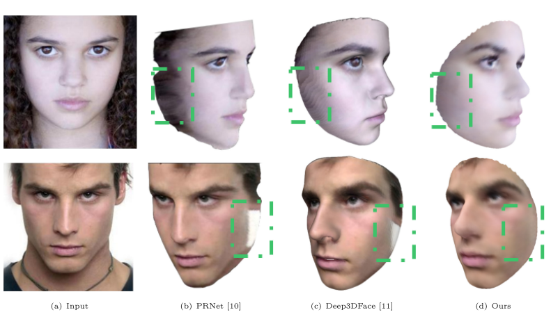 Joint 3D facial shape reconstruction and texture completion from a single image_4