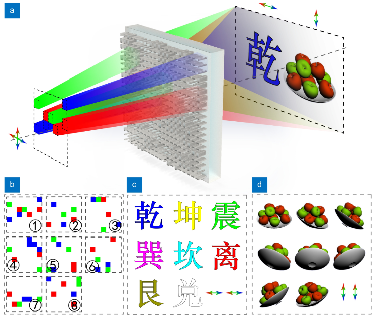 Time-sequential color code division multiplexing holographic display with metasurface_3