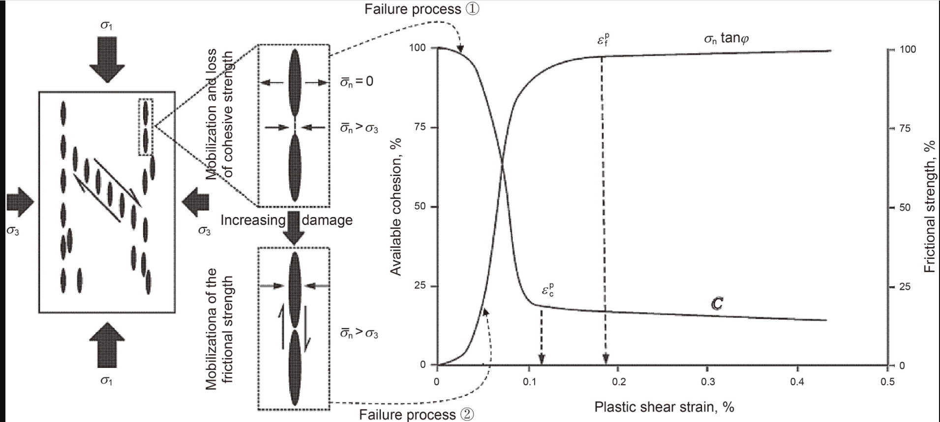 Time-dependent borehole stability in hard-brittle shale_4