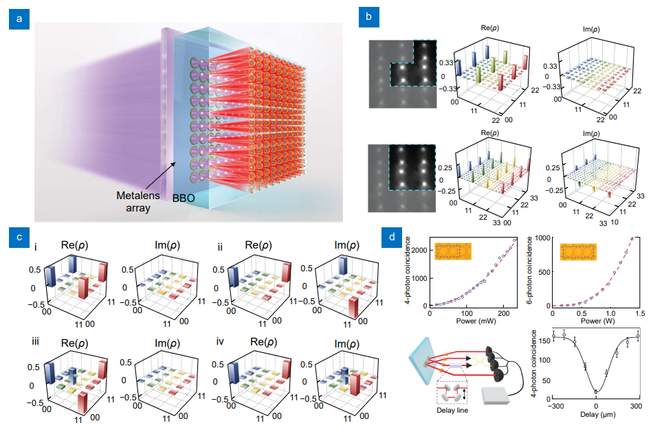 Quantum photonics based on metasurfaces_3