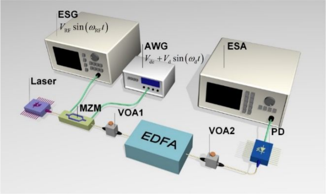 In-band intermodulation induced by transient response of erbium-doped fiber amplifier_3